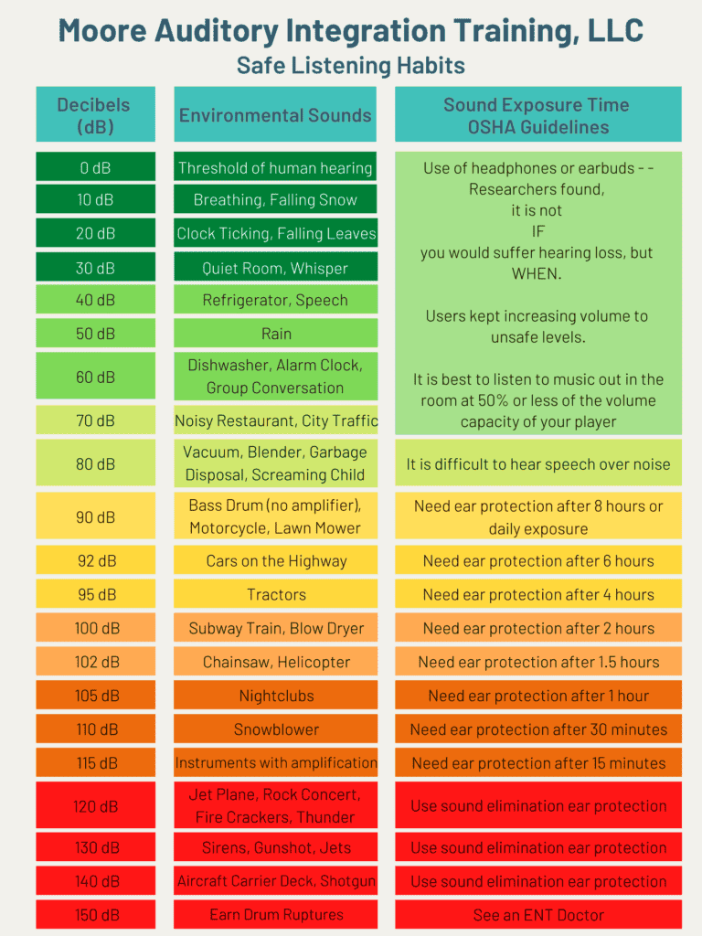 color coded safe listening decibel chart